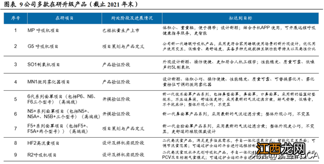 有创呼吸机品牌 呼吸机品牌