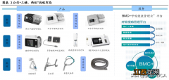 有创呼吸机品牌 呼吸机品牌