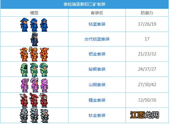 泰拉瑞亚快速过肉山 泰拉瑞亚怎么度过肉山前后时期