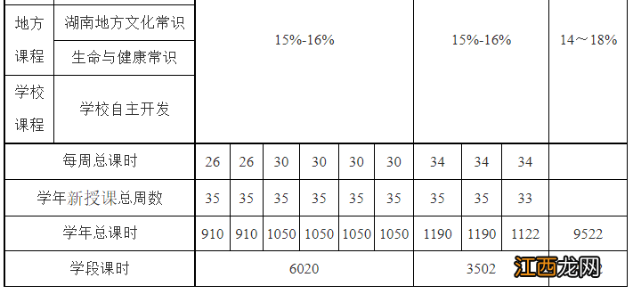 2022湖南义务教育课程设置教学时间安排一览