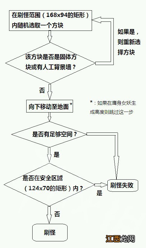 泰拉瑞亚怪物生成速度 泰拉瑞亚怪物怎么生成