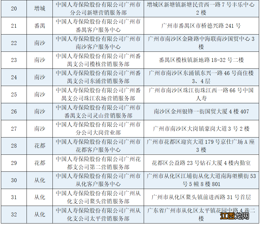 2023年穗岁康保险线下服务网点一览表 穗岁康保险截止时间