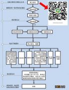 2023西安曲江新区高考报名程序及注意事项