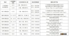 2022年下半年广西面向社会人员普通话水平测试公告