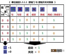 泰拉瑞亚逻辑电路怎么合成 泰拉瑞亚逻辑电路的详细教程