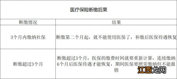 桂林社保断了几个月有什么影响 桂林社保断了几个月有什么影响嘛