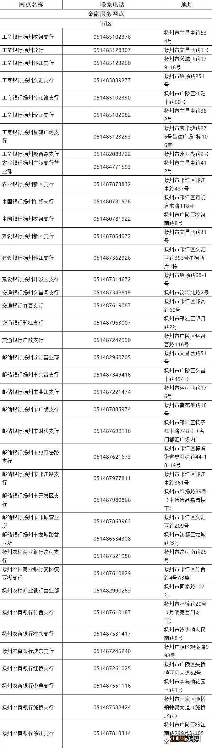 扬州社保卡去哪里办理 扬州社保卡去哪里办理流程