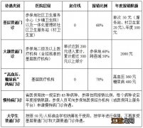 合肥医保报销比例2021 合肥医保报销比例是多少