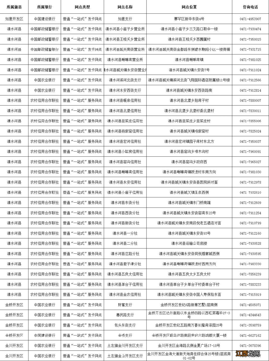 呼和浩特社保卡怎么激活 呼和浩特社保卡到哪里激活使用