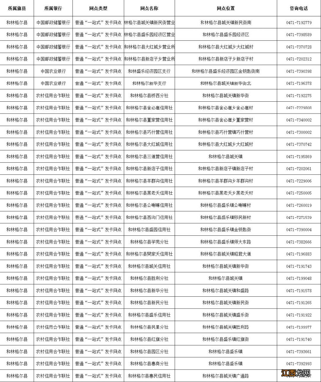 呼和浩特社保卡怎么激活 呼和浩特社保卡到哪里激活使用