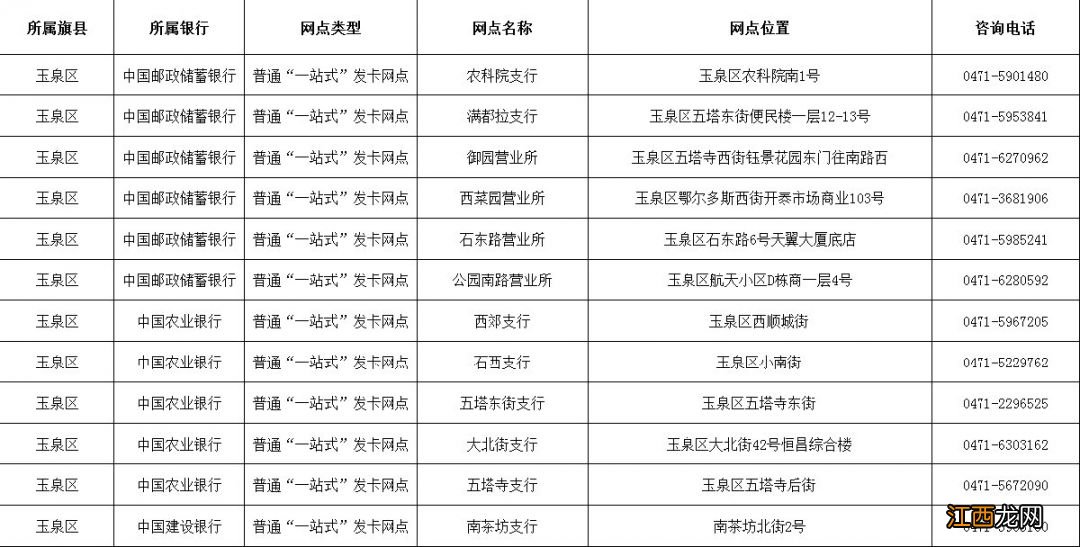 呼和浩特社保卡怎么激活 呼和浩特社保卡到哪里激活使用