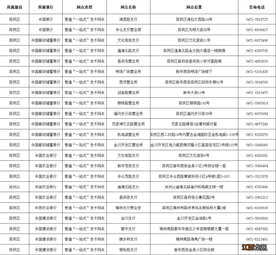 呼和浩特社保卡怎么激活 呼和浩特社保卡到哪里激活使用