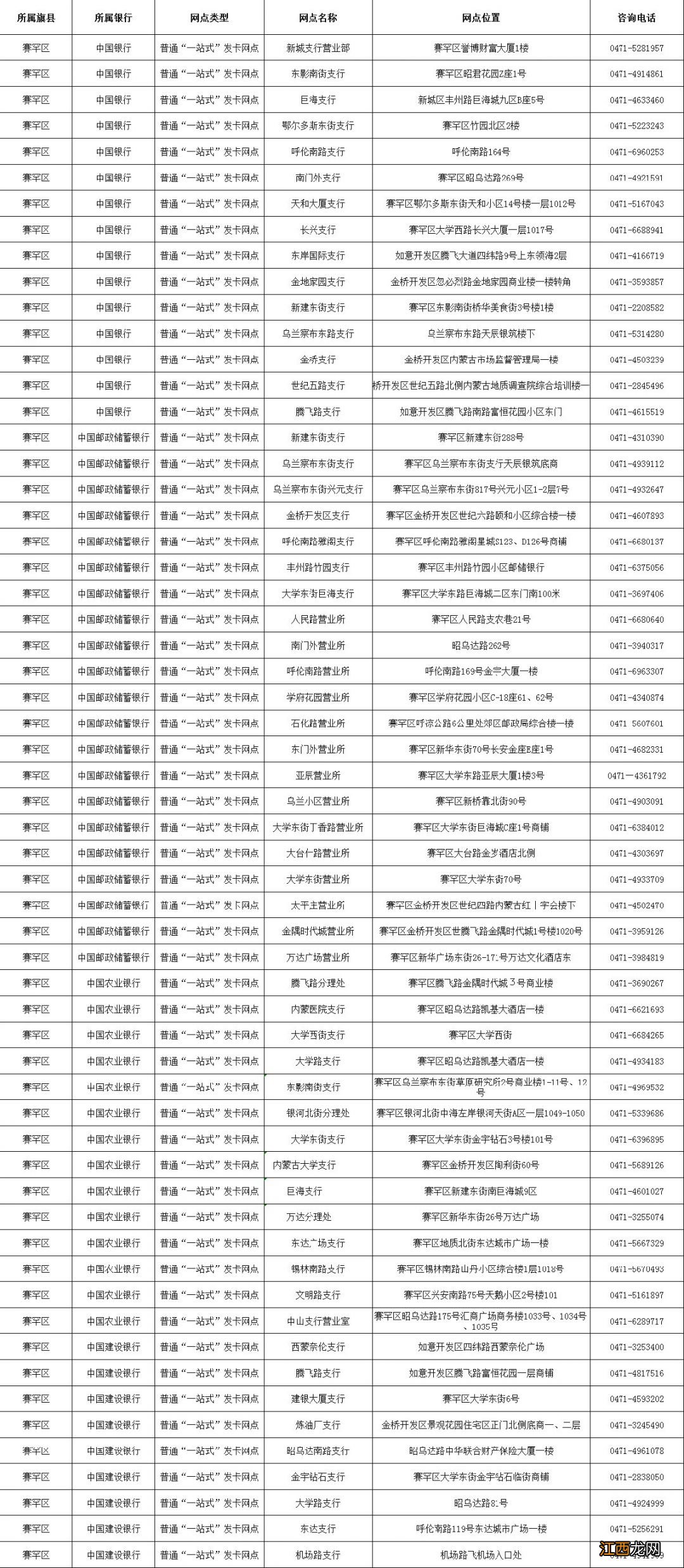 呼和浩特社保卡怎么激活 呼和浩特社保卡到哪里激活使用