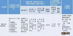 宁波大学生医保政策 宁波大学生医保报销范围