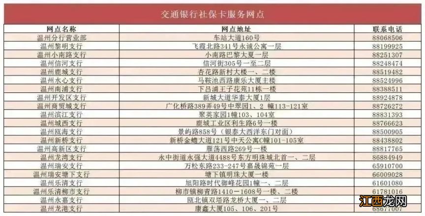 温州社保卡去哪里办理 温州社保卡去哪里办理?