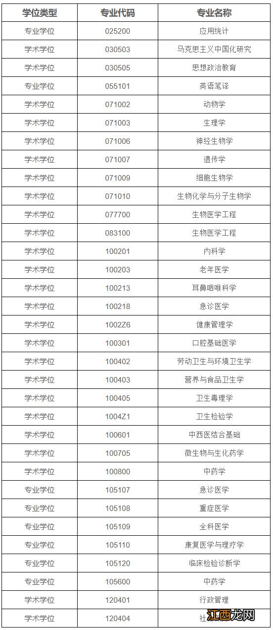 2023重庆医科大学考研复试录取工作安排