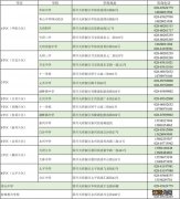 天府新区2020年中学招生 2023天府新区公办初中名单