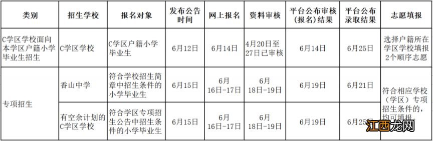 成都天府新区小升初政策2023年 成都天府新区2021年小升初政策