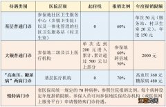 合肥市医保缴费基数 合肥医保缴费基数是多少