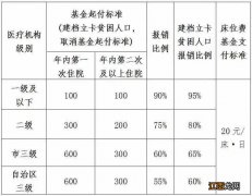 南宁住院费用医保报销比例是多少 南宁住院费用医保报销比例是多少啊