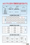 徐州市2022年10月教师资格考试笔试考点地址及考场平面图