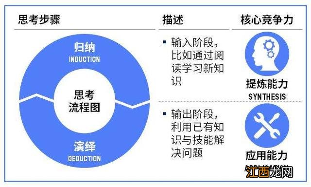 智力训练书籍 智力训练