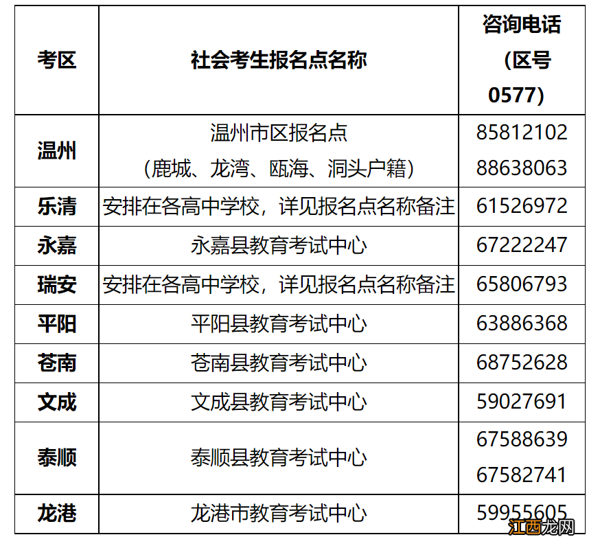 报名时间、地点 2023年1月选考和学考温州市社会考生报名公告