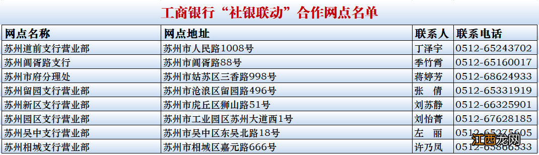 苏州银行各网点 苏州社银联动网点地图