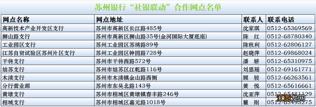 苏州银行各网点 苏州社银联动网点地图