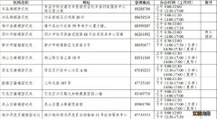 徐州经济开发区婚姻登记处最新地址 徐州经济开发区婚姻登记处电话地址