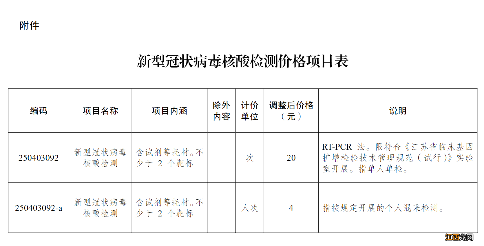 2022年5月12日起扬州核酸检测价格下调了吗 2022年5月12日起扬州核酸检测价格下调