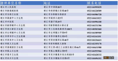 泰州靖江市带状疱疹疫苗接种点一览表