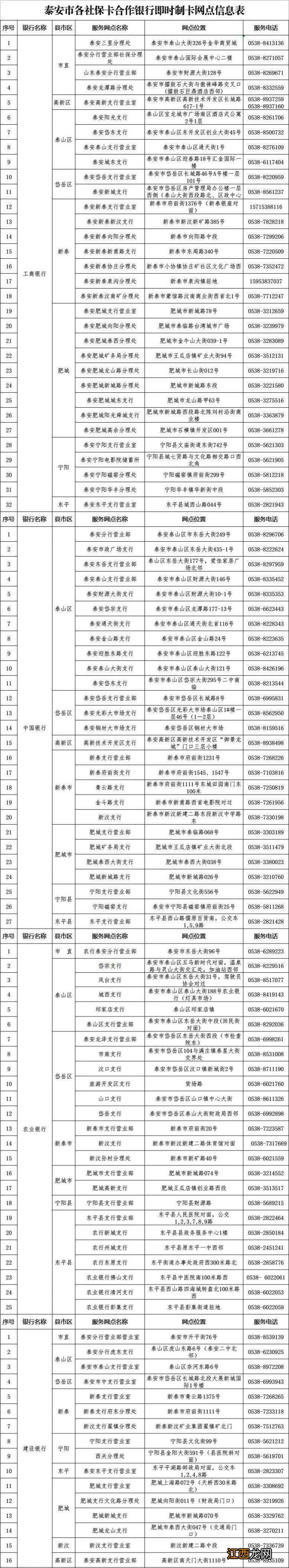 泰安社保卡办理流程 泰安社保卡去哪里办理