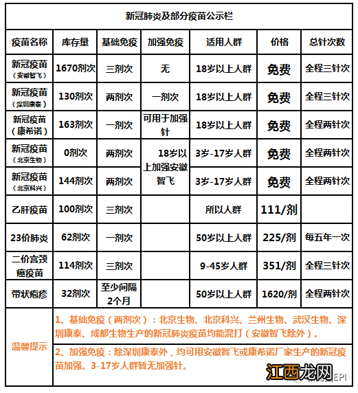 4月28日和光园预防接种门诊新冠疫苗及成人疫苗公示