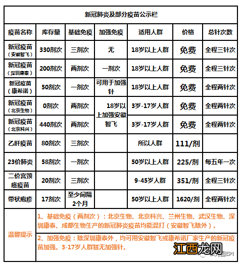 5月17日 洛龙区和光园新冠疫苗及成人疫苗公示