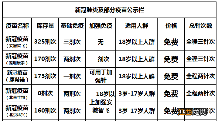 光谷妇幼新冠疫苗电话 和光园4月24日新冠疫苗公示栏