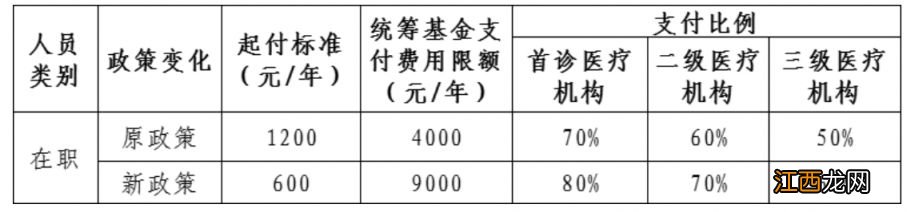 2021常州职工门诊统筹起付线 常州职工普通门诊统筹待遇怎么样?