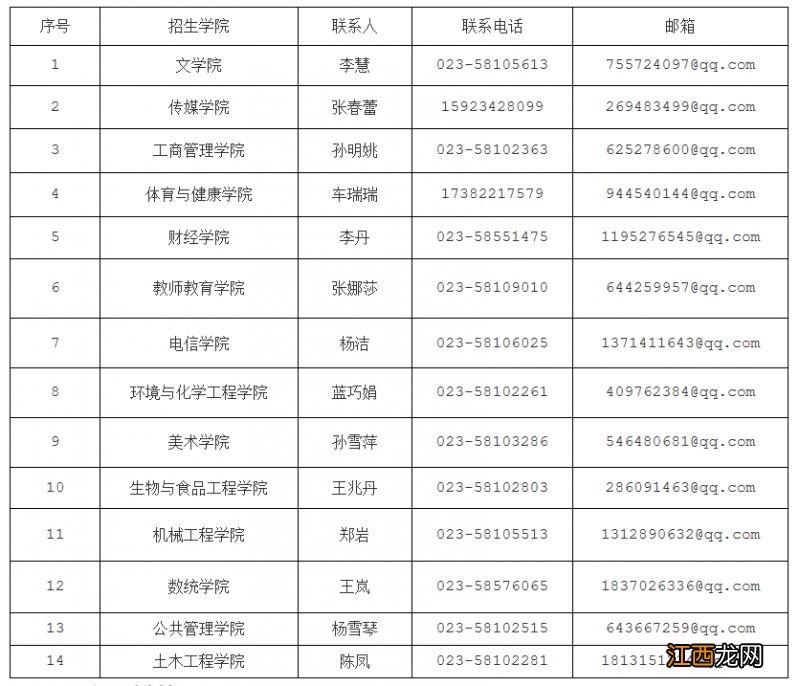 2023重庆三峡学院硕士研究生招生调剂公告