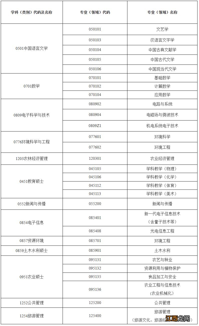 2023重庆三峡学院硕士研究生招生调剂公告