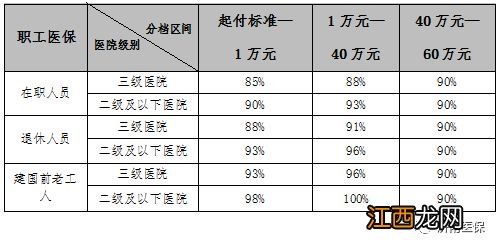 济南住院费用医保怎么报销？ 济南住院费用医保怎么报销流程