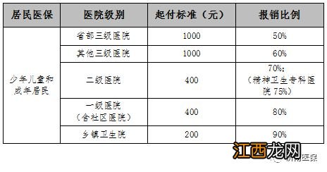 济南住院费用医保怎么报销？ 济南住院费用医保怎么报销流程