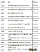 温州2023年第一期集中受理医药机构医保定点申请通告