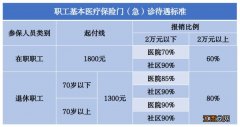 北京门诊看病怎么用医保报销 北京门诊看病怎么用医保报销流程