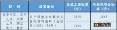 金华失业保险金每月多少钱 2023年金华失业保险金领取次数上限