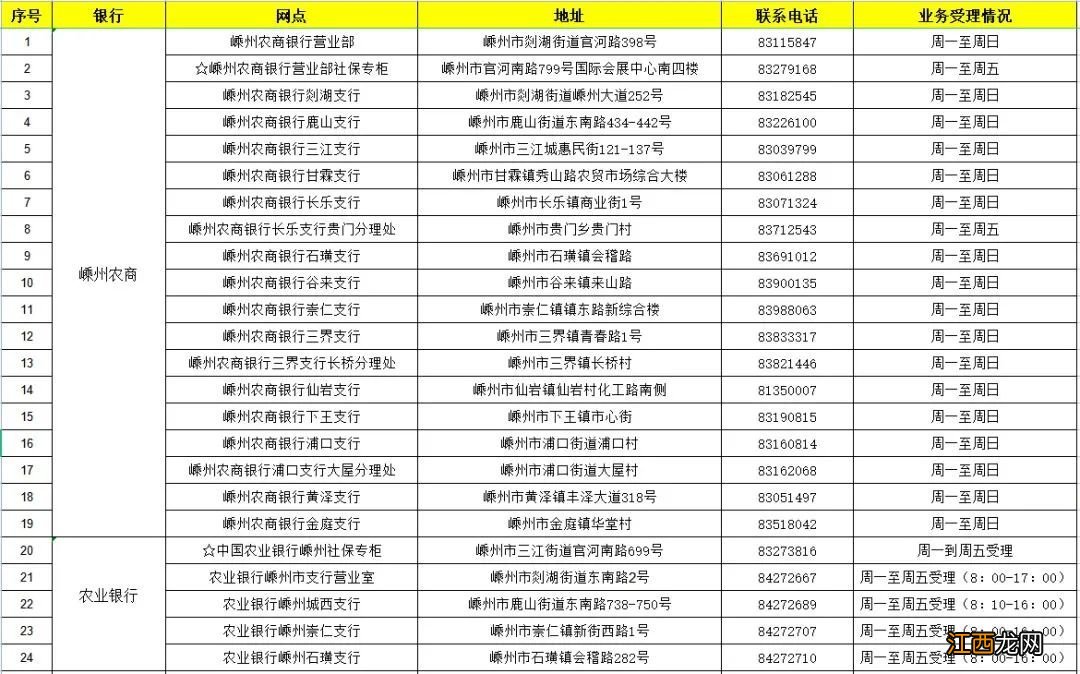 绍兴社保卡过期了哪些网点能办新卡 绍兴社保卡过期了哪些网点能办新卡呢