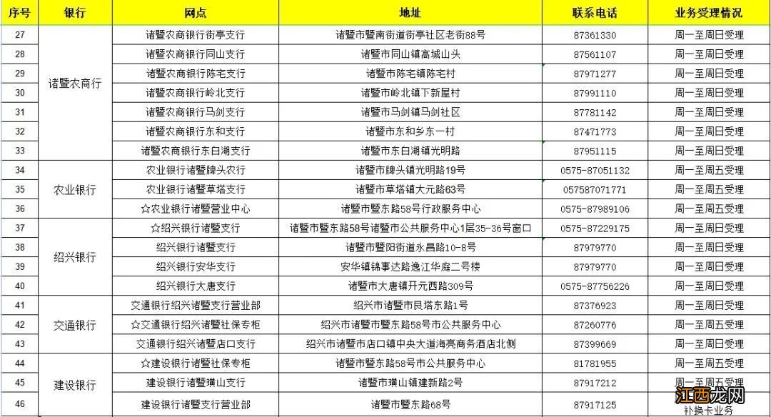 绍兴社保卡过期了哪些网点能办新卡 绍兴社保卡过期了哪些网点能办新卡呢