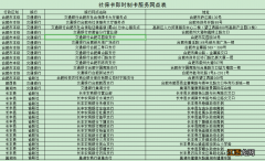 合肥医保卡丢了怎么补办 合肥市医保卡丢了怎么补办