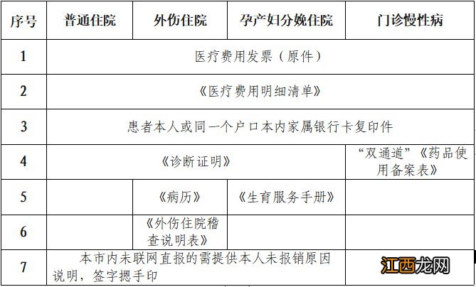 利津县居民医保交费 2022东营利津县城乡居民医保报销指南