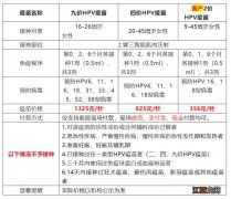 3月29日官渡区金马街道社区卫生服务中心四价HPV疫苗消息