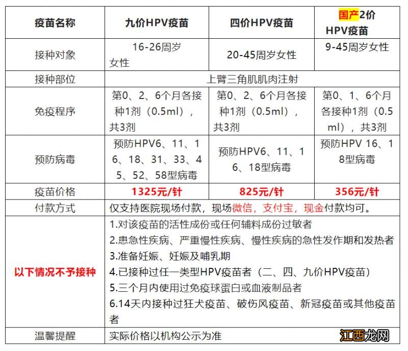 3月29日官渡区金马街道社区卫生服务中心四价HPV疫苗消息